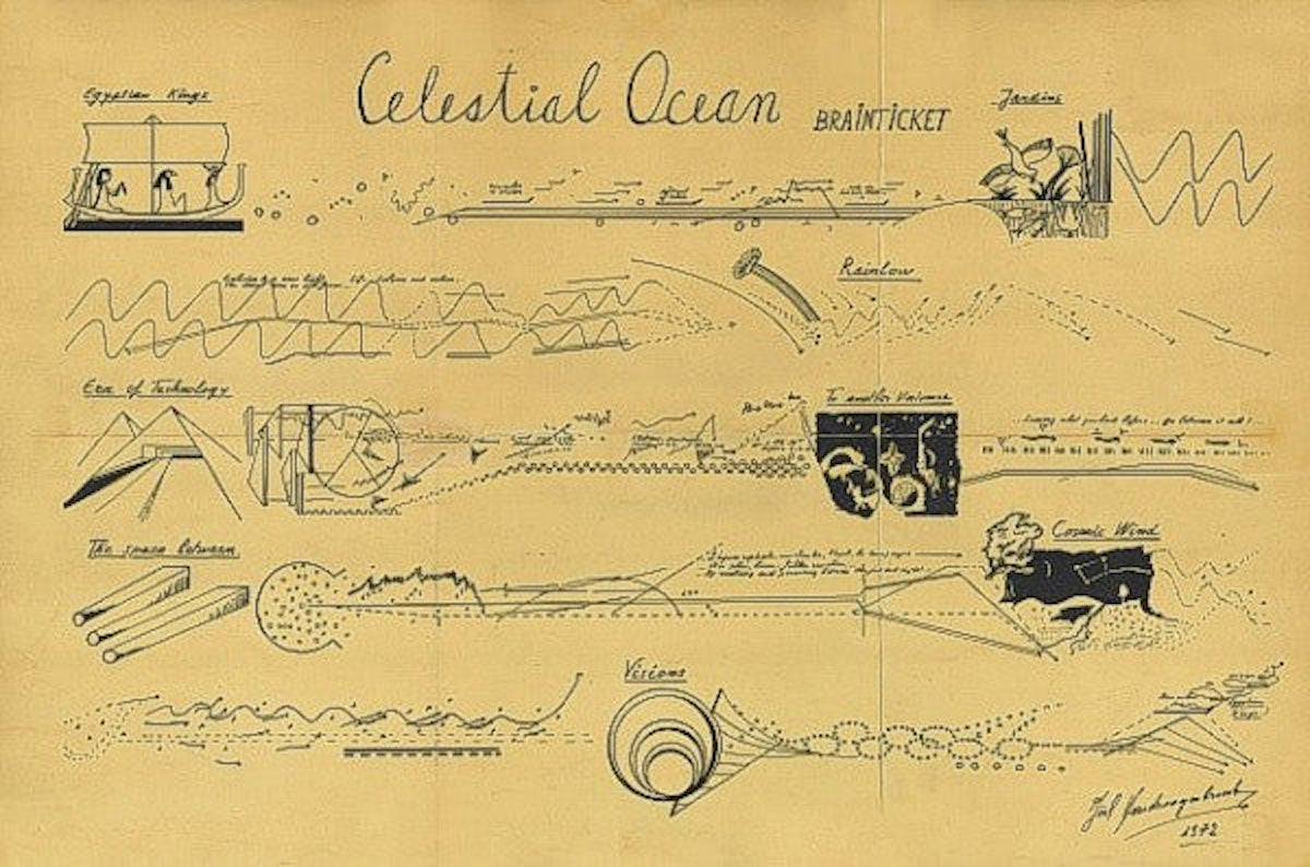 Poster titled 'Celestial Ocean - Brainticket' with various line drawings, including ancient Egyptian imagery, scientific wave diagrams, etc